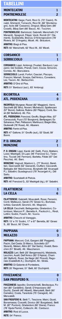 Tabellini delle squadre locali