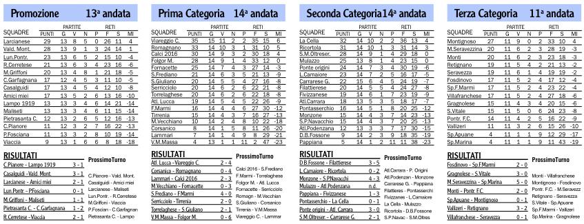 Risultati, classifiche e prossimi turni dei campionati locali