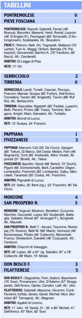 Tabellini delle squadre locali