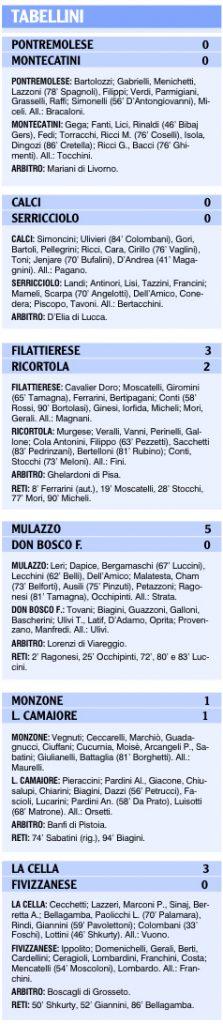 I tabellini delle squadre locali