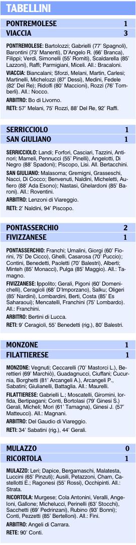 Tabellini delle squadre locali
