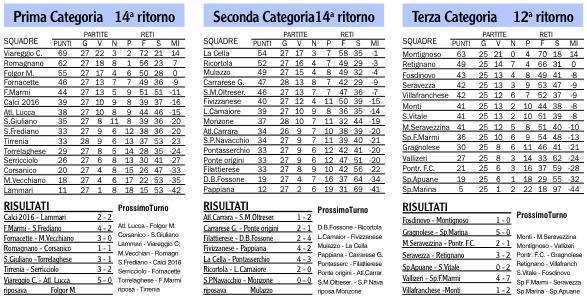 Risultati, classifiche e prossimi turni dei campionati locali