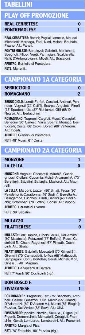 Tabellini delle squadre locali