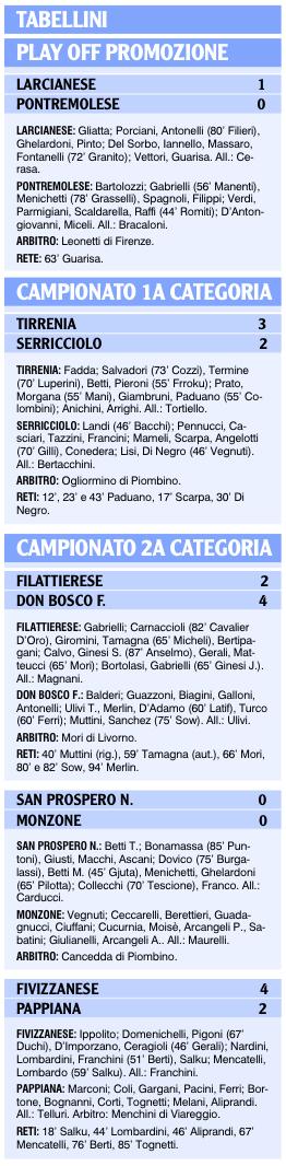 I tabellini delle squadre locali