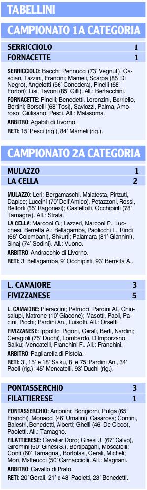 I tabellini delle squadre locali