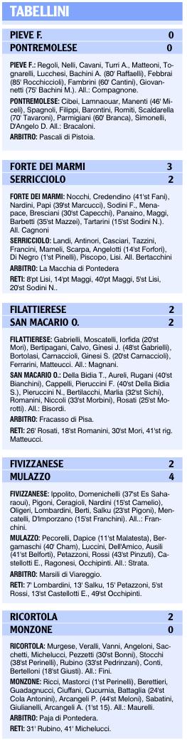 Tabellini delle squadre locali