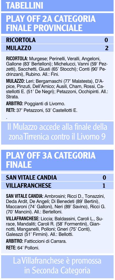Tabellini e risultati delle nostre due squadre finaliste dei play off di Seconda e Terza Categoria