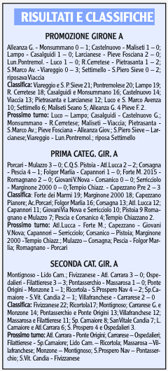 Risultati, classifiche e prossimi turni dei campionati locali