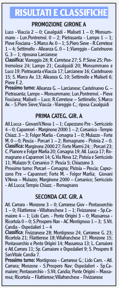 Risultati, classifiche e prossimi turni