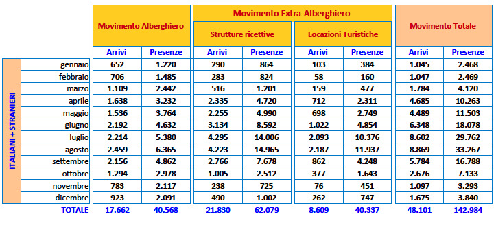 I dati del turismo 2023 in Lunigiana