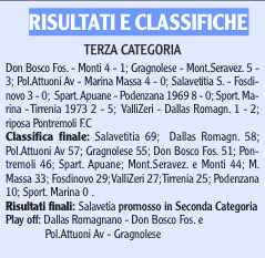 Risultati e la classifica finale del campionato della Terza Categoria