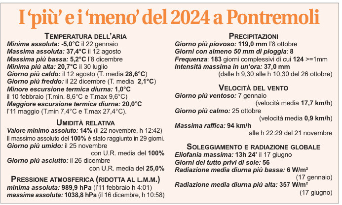 La tabella con "i più e i meno del 2024" registrati dall'osservatorio meteo di Pontremoli