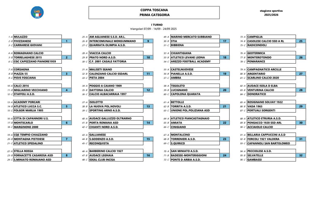 Il calendario della Coppa Toscana di Prima Categoria