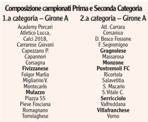 La composizione dei campionati di Prima e Seconda Categoria per la stagione 2025 - 2026