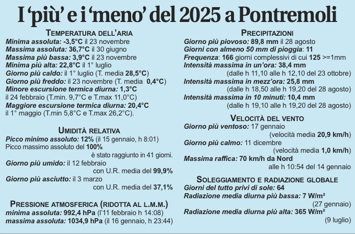 la tabella con i dati più e meno alti per quanto concerne la rilevazione meteo a Pontremoli